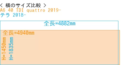 #A6 40 TDI quattro 2019- + テラ 2018-